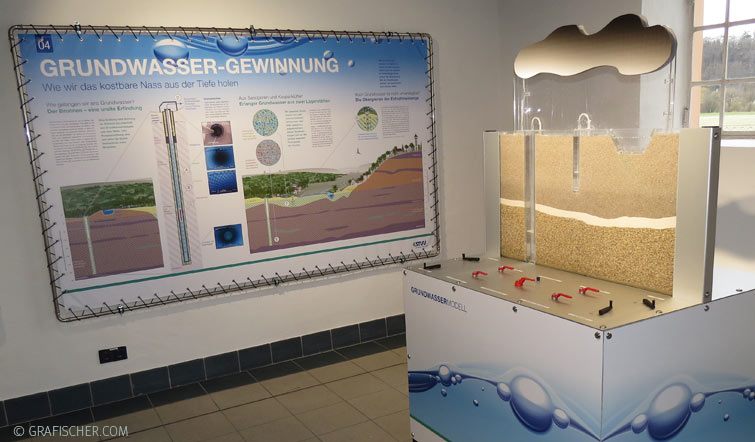 ESTW Ausstellung Grundwasser