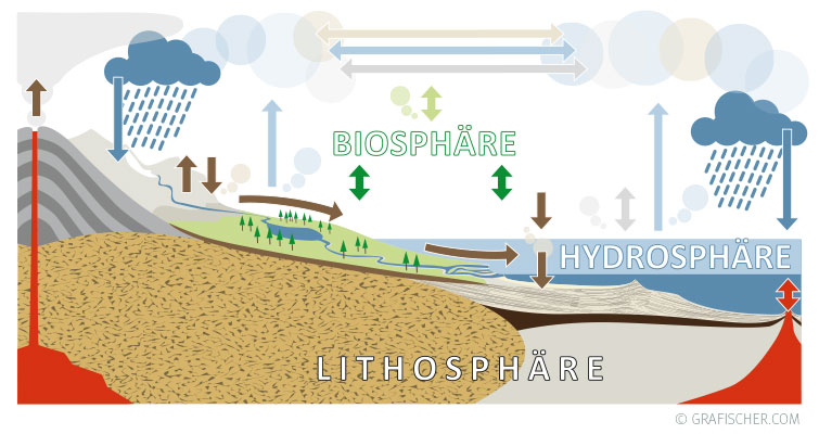 KTB Grafiken Lehrbuch Geologie