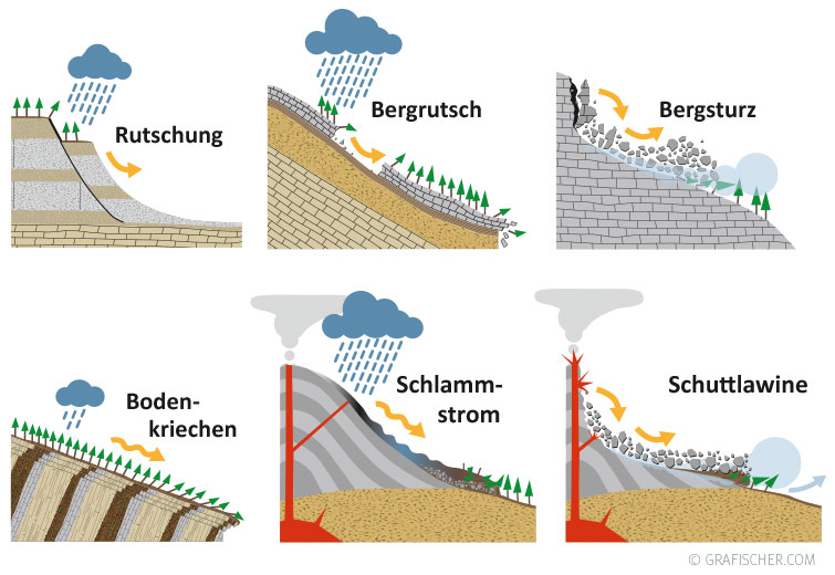 KTB Grafiken Lehrbuch Geologie