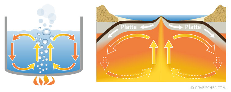 KTB Grafiken Lehrbuch Geologie