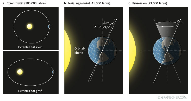 KTB Grafiken Lehrbuch Geologie