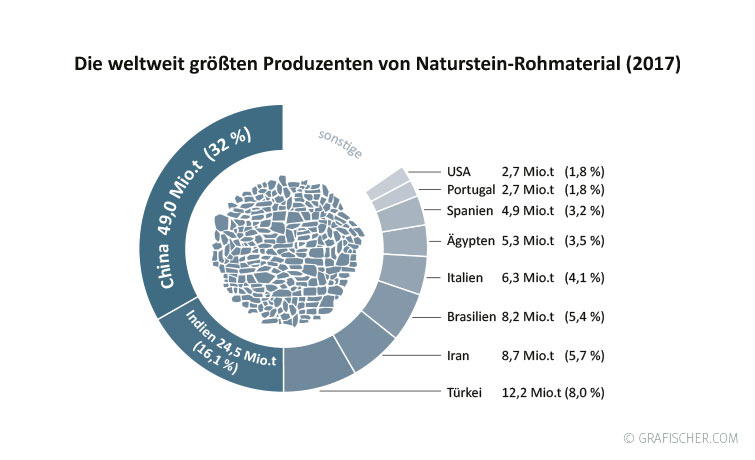 WEED Handbuch Sozial verträgliche Beschaffung